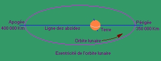 Calendrier lunaire 2024-2025 : Jardiner, planter, semer avec la lune