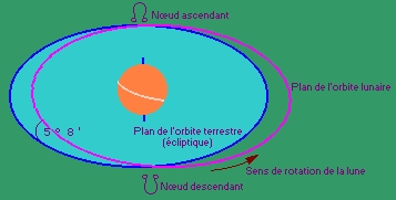 JARDINER AVEC LA LUNE EN 2024 