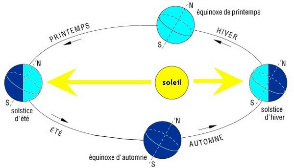 solstice d hiver definition